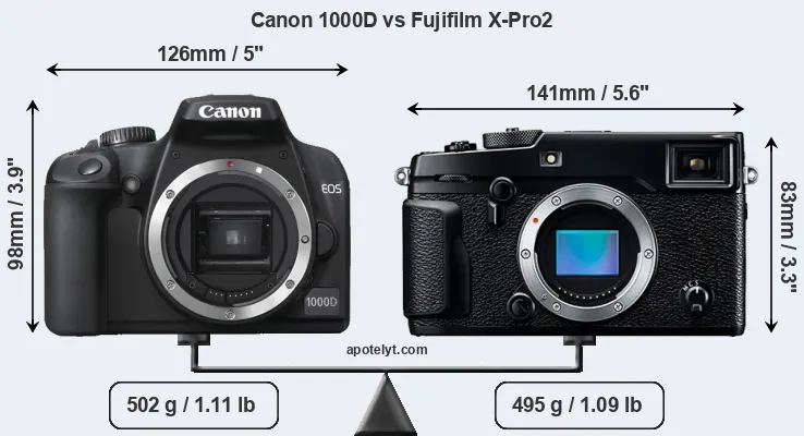 Size Canon 1000D vs Fujifilm X-Pro2