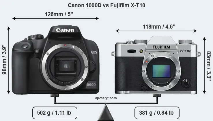 Size Canon 1000D vs Fujifilm X-T10
