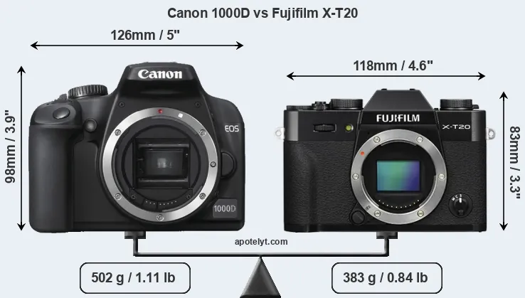Size Canon 1000D vs Fujifilm X-T20