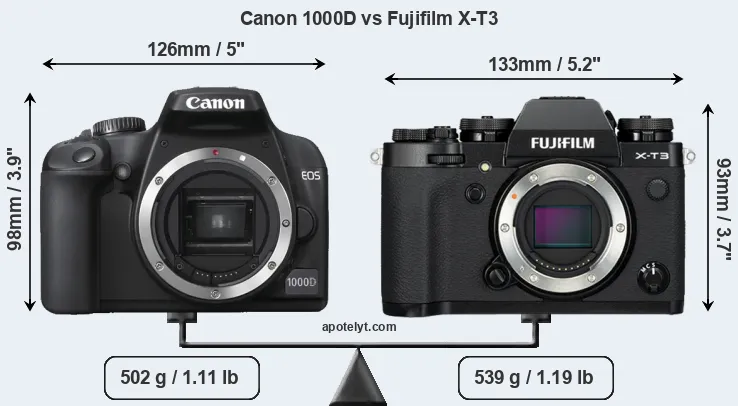Size Canon 1000D vs Fujifilm X-T3