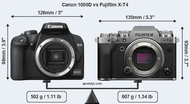 Size Canon 1000D vs Fujifilm X-T4