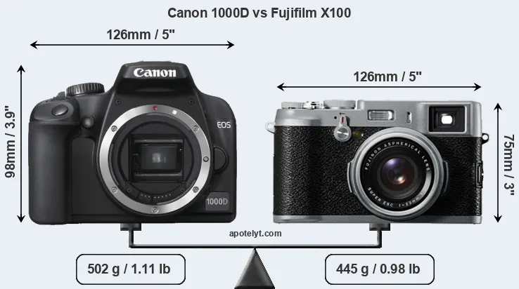 Size Canon 1000D vs Fujifilm X100