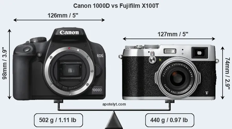 Size Canon 1000D vs Fujifilm X100T
