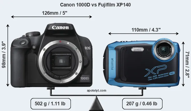 Size Canon 1000D vs Fujifilm XP140