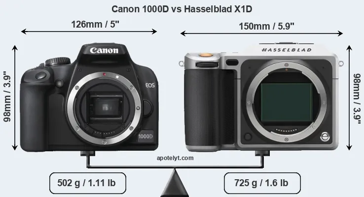 Size Canon 1000D vs Hasselblad X1D