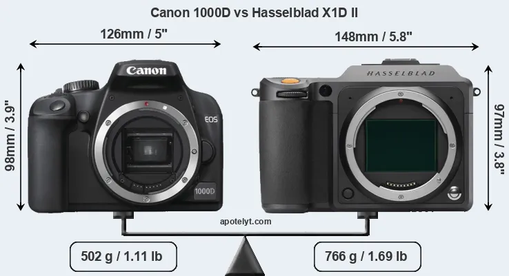 Size Canon 1000D vs Hasselblad X1D II