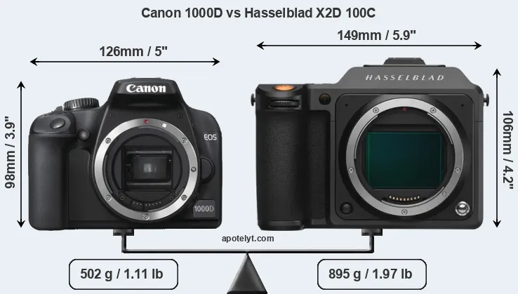 Size Canon 1000D vs Hasselblad X2D 100C