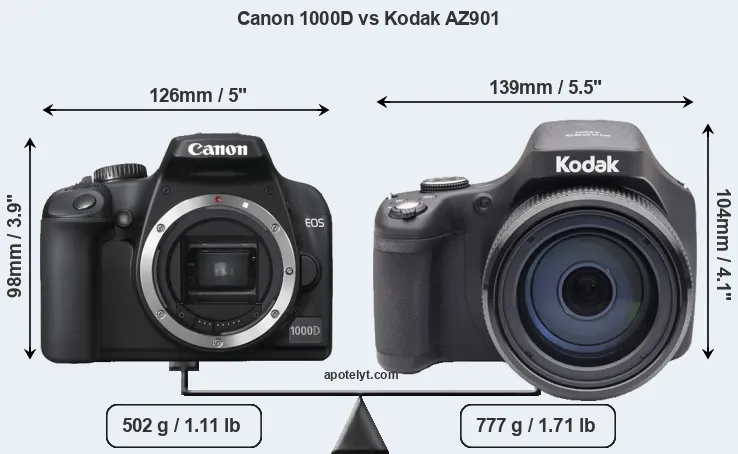 Size Canon 1000D vs Kodak AZ901