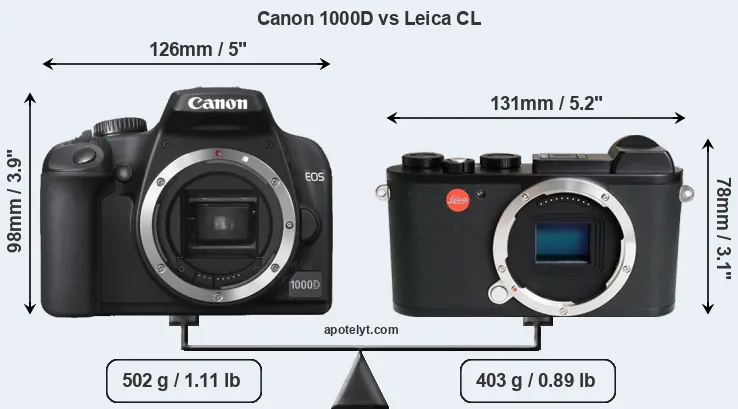 Size Canon 1000D vs Leica CL