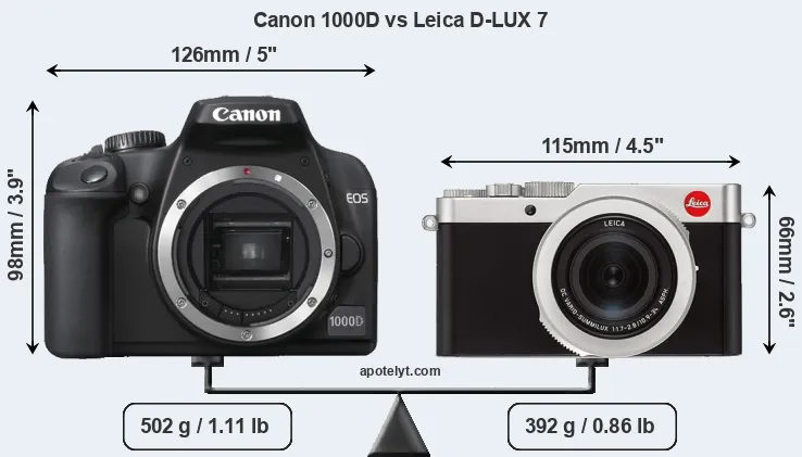 Size Canon 1000D vs Leica D-LUX 7