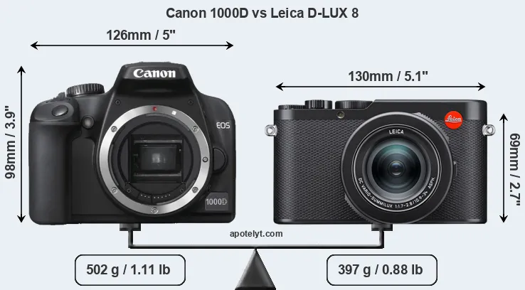 Size Canon 1000D vs Leica D-LUX 8