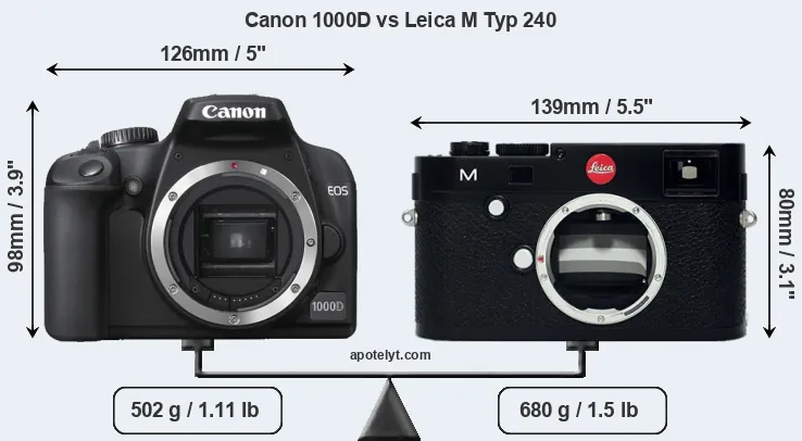 Size Canon 1000D vs Leica M Typ 240