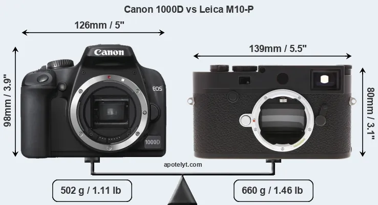 Size Canon 1000D vs Leica M10-P
