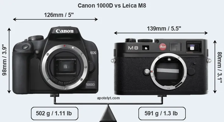 Size Canon 1000D vs Leica M8