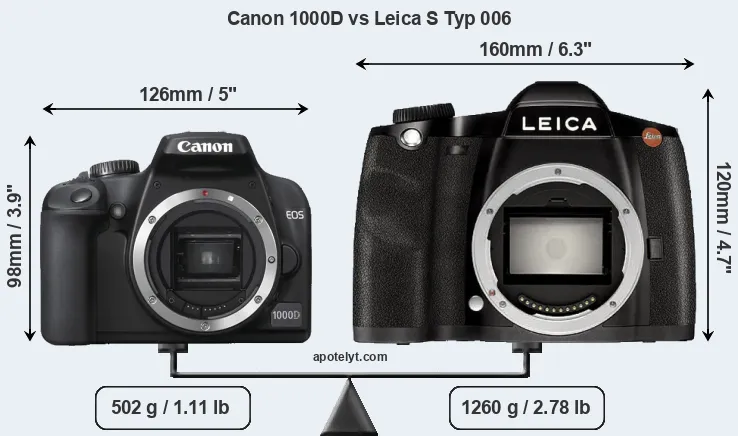 Size Canon 1000D vs Leica S Typ 006