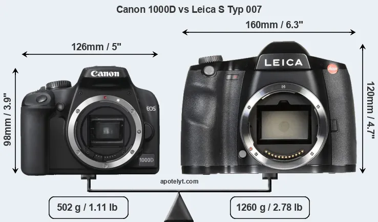 Size Canon 1000D vs Leica S Typ 007