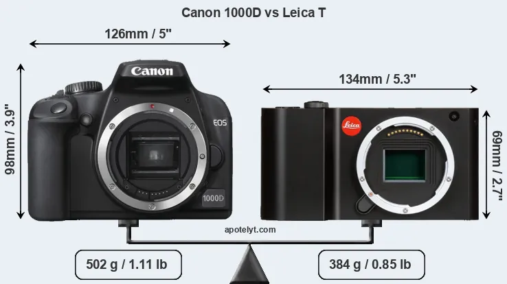 Size Canon 1000D vs Leica T