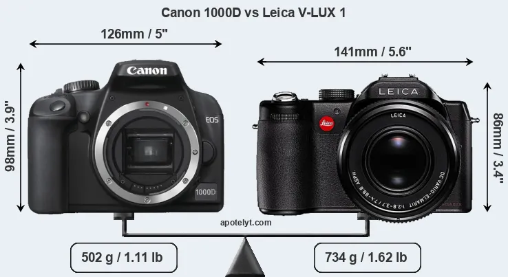 Size Canon 1000D vs Leica V-LUX 1