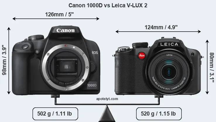 Size Canon 1000D vs Leica V-LUX 2