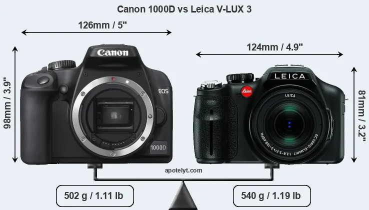 Size Canon 1000D vs Leica V-LUX 3