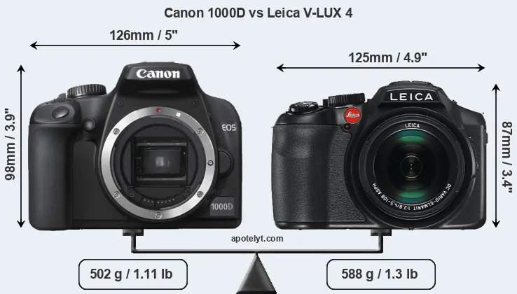 Size Canon 1000D vs Leica V-LUX 4