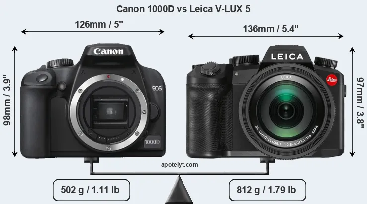 Size Canon 1000D vs Leica V-LUX 5