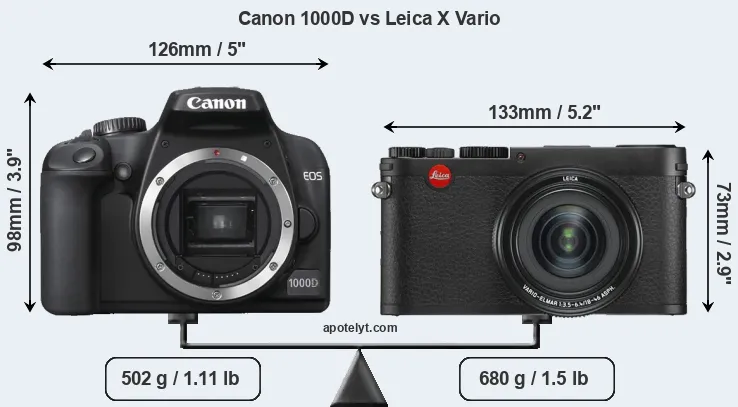 Size Canon 1000D vs Leica X Vario