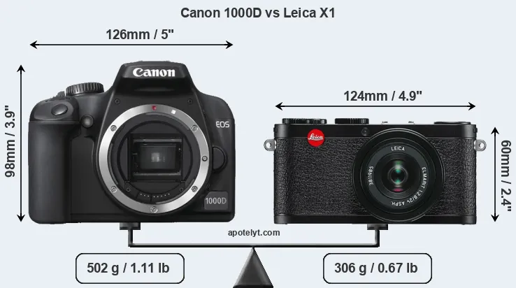 Size Canon 1000D vs Leica X1