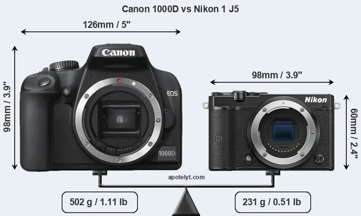 Size Canon 1000D vs Nikon 1 J5