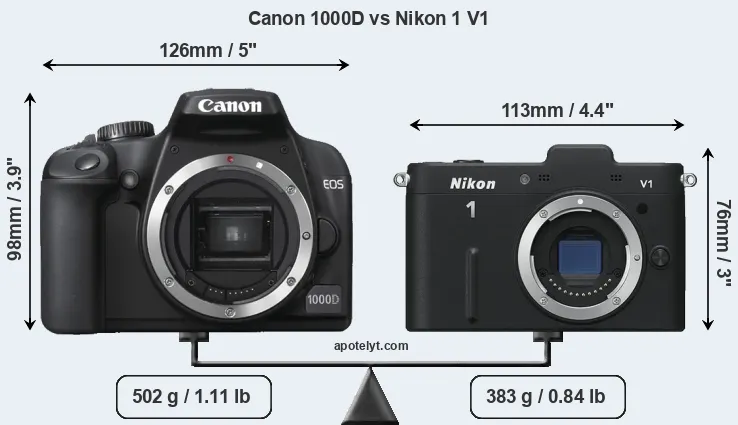 Size Canon 1000D vs Nikon 1 V1