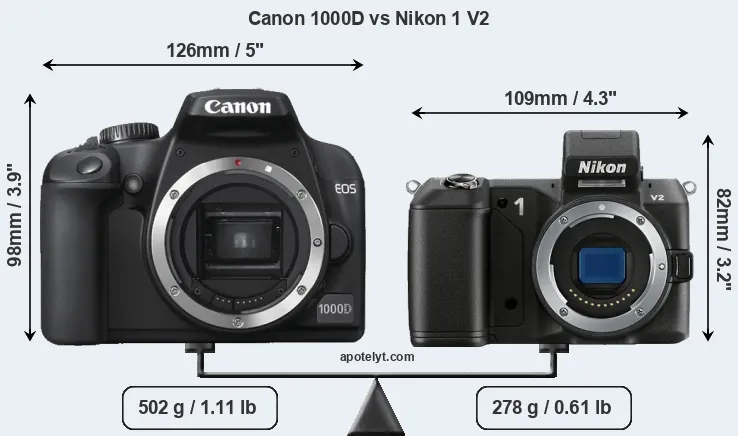 Size Canon 1000D vs Nikon 1 V2