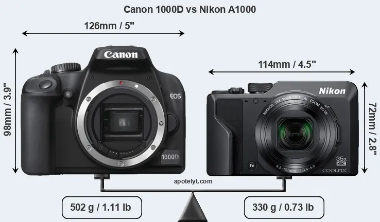 Size Canon 1000D vs Nikon A1000