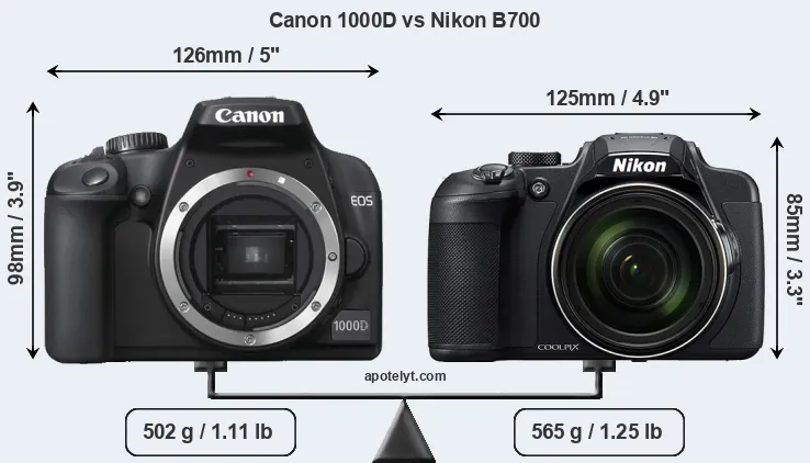 Size Canon 1000D vs Nikon B700