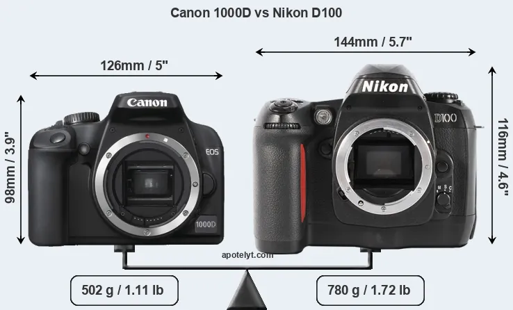 Size Canon 1000D vs Nikon D100