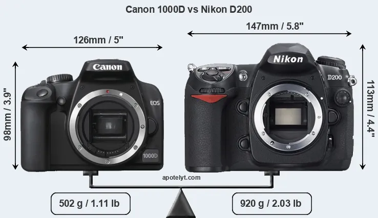 Size Canon 1000D vs Nikon D200