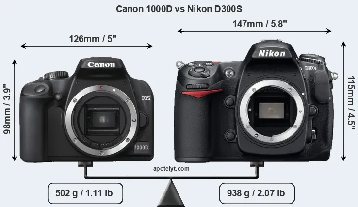 Size Canon 1000D vs Nikon D300S