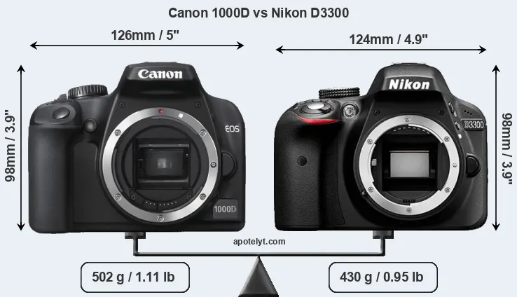 Size Canon 1000D vs Nikon D3300