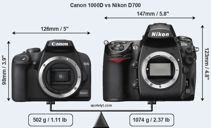 Size Canon 1000D vs Nikon D700