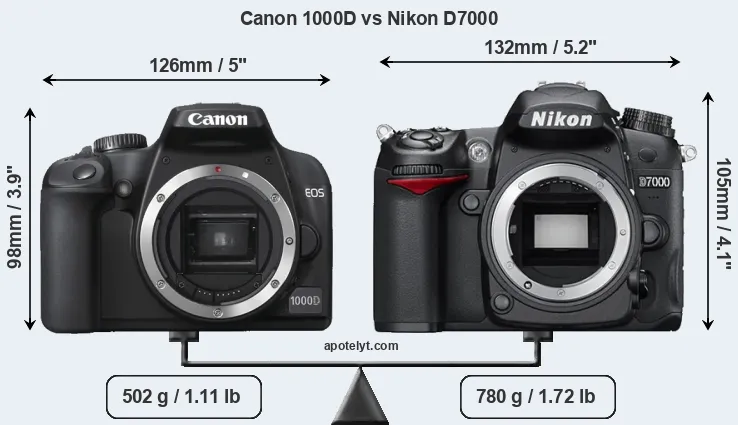 Size Canon 1000D vs Nikon D7000