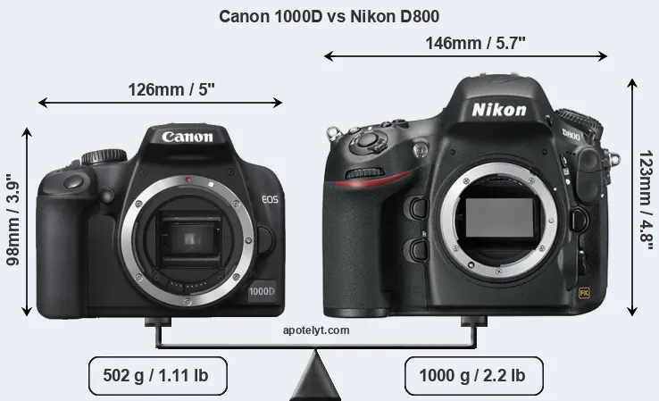 Size Canon 1000D vs Nikon D800