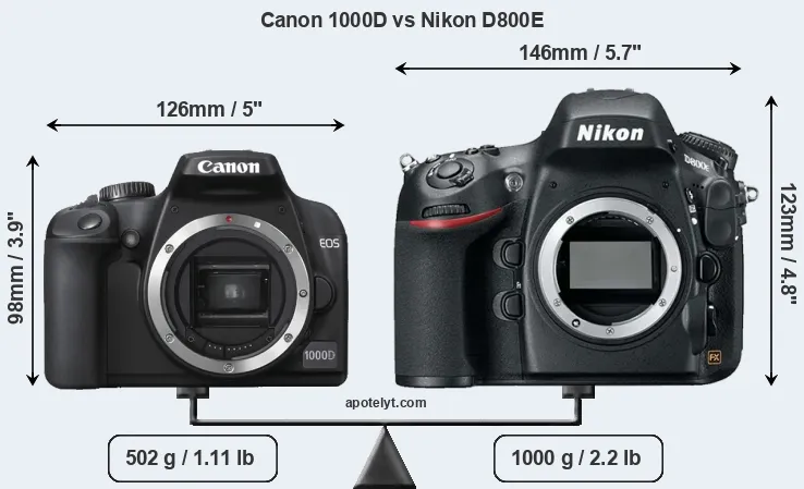 Size Canon 1000D vs Nikon D800E
