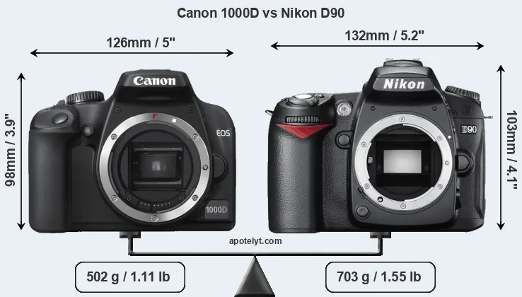 Size Canon 1000D vs Nikon D90