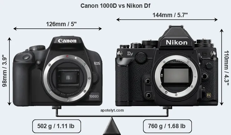 Size Canon 1000D vs Nikon Df