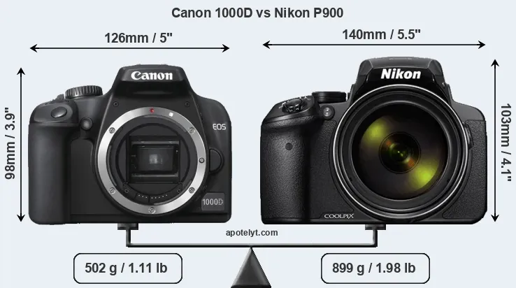 Size Canon 1000D vs Nikon P900