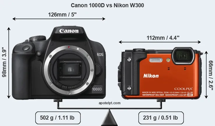 Size Canon 1000D vs Nikon W300