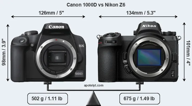 Size Canon 1000D vs Nikon Z6