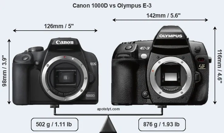 Size Canon 1000D vs Olympus E-3