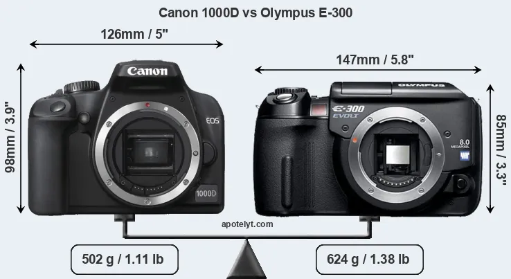 Size Canon 1000D vs Olympus E-300