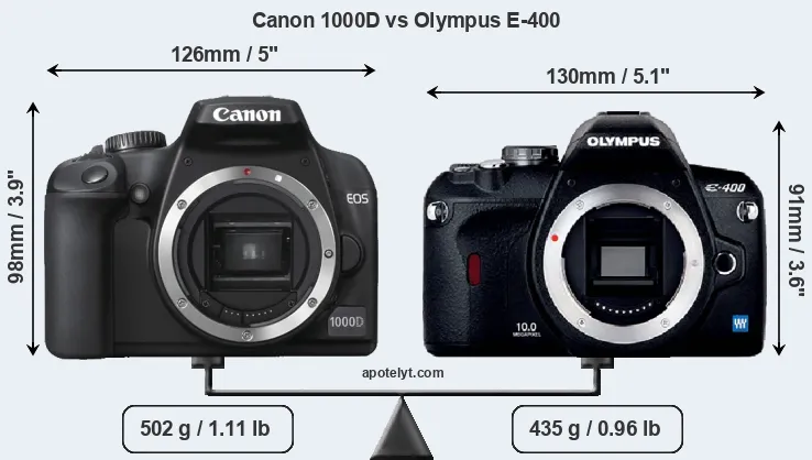 Size Canon 1000D vs Olympus E-400