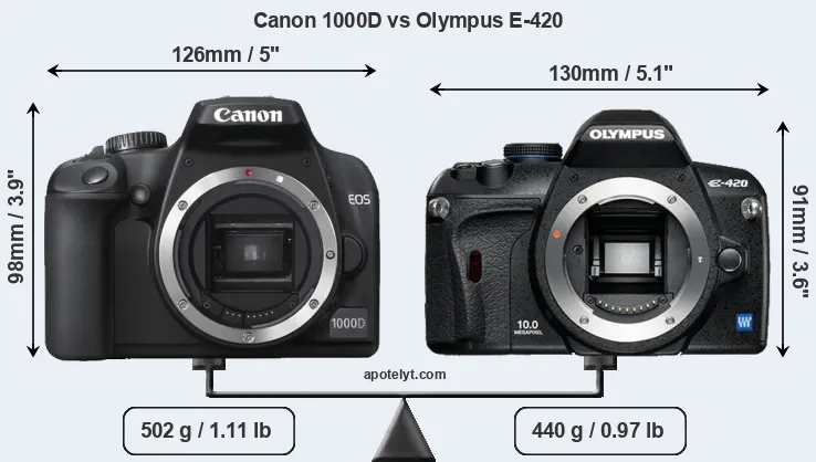 Size Canon 1000D vs Olympus E-420